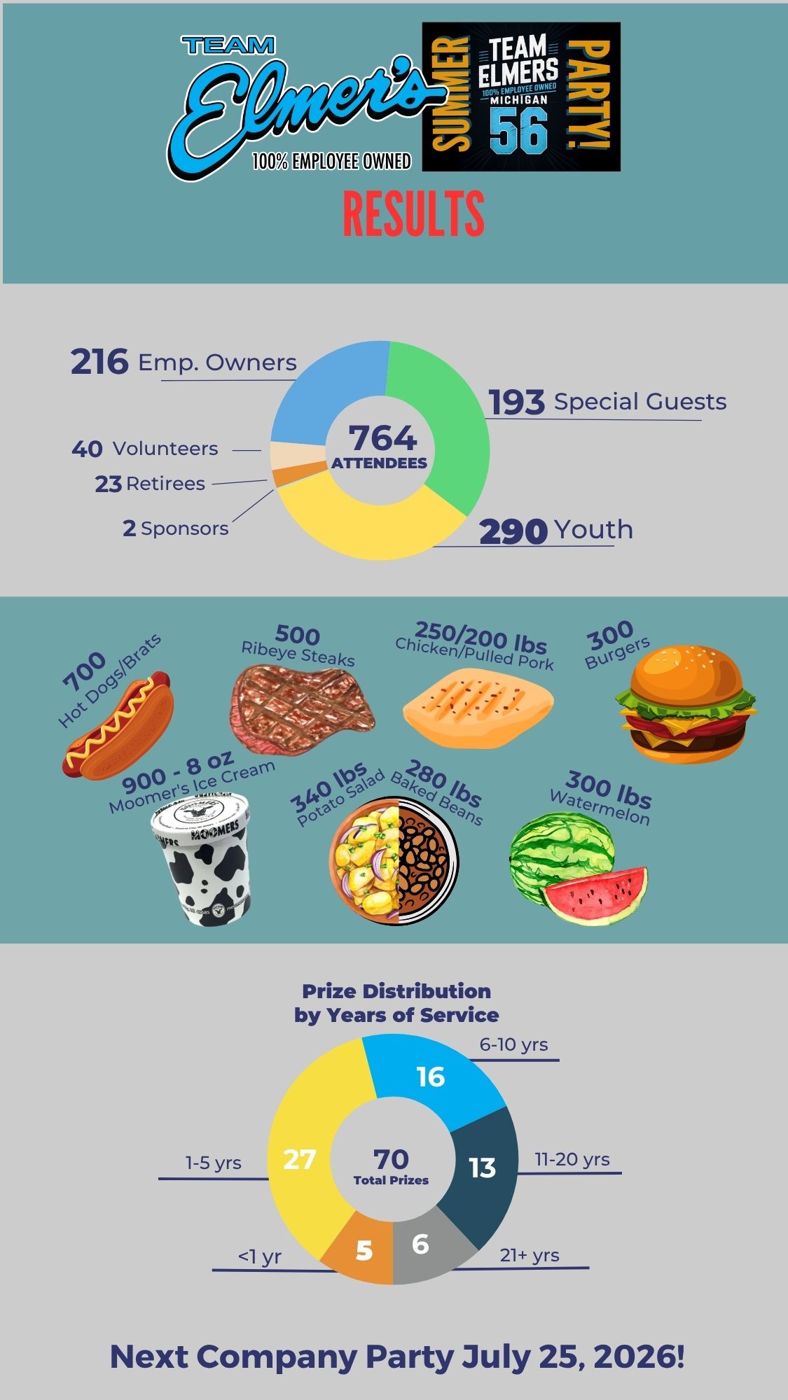 2024CompanyPartyResultsPg1